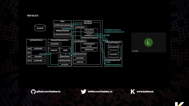 Kadena Teaches: Pact in Chainweb смотреть онлайн