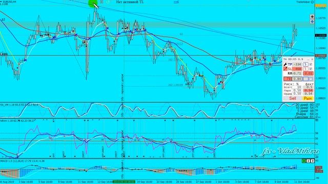 Обзор Форекс 2019 10 12 Результативность + Что и как можно взять из обзоров смотреть онлайн