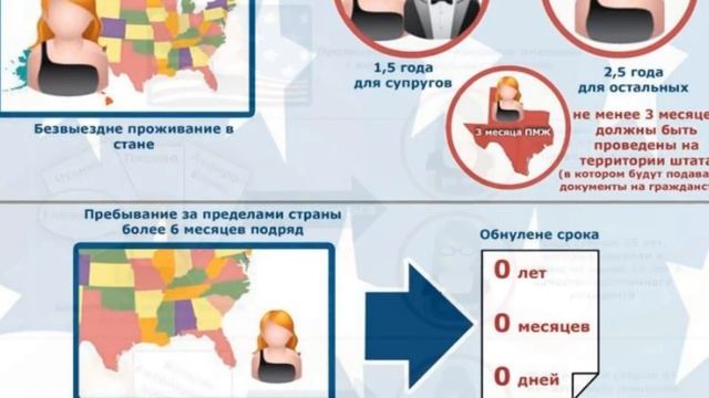 Мастерство в Деталях