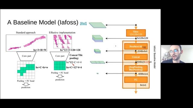 Kaggle meetup: Prostate cANcer graDe Assessment (PANDA) Challenge смотреть онлайн