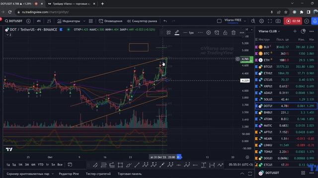DOT - аналитика в деталях! смотреть онлайн