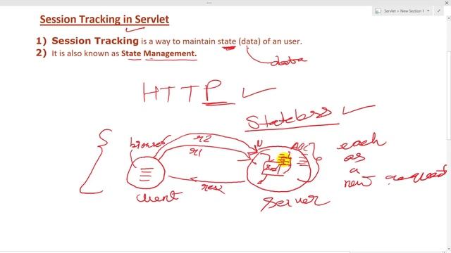 Session Tracking in Servlet | State Management in Sevlet | HINDI | Servlet & JSP #14 смотреть онлайн