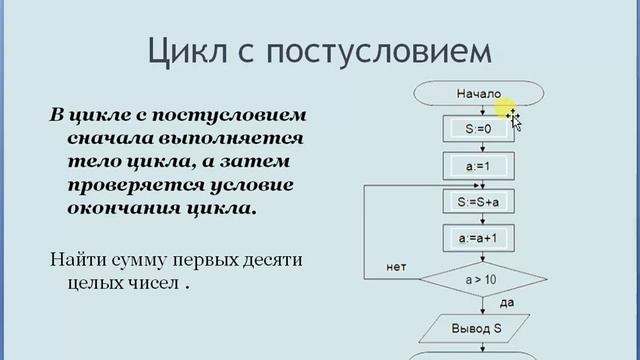 2. Алгоритм / Составление блок-схем смотреть онлайн