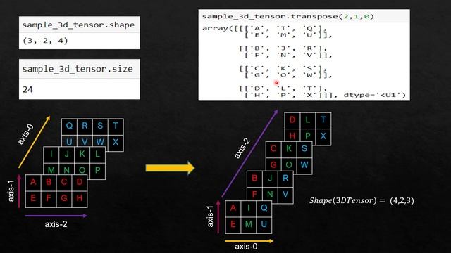 Deep Learning : Discussion on "Transpose" tensor operation смотреть онлайн