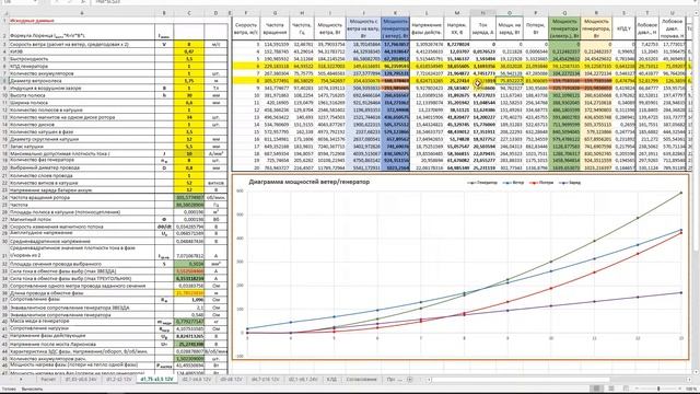 Подбор винта для ветряка. Диаметр, быстроходность, мощность. смотреть онлайн