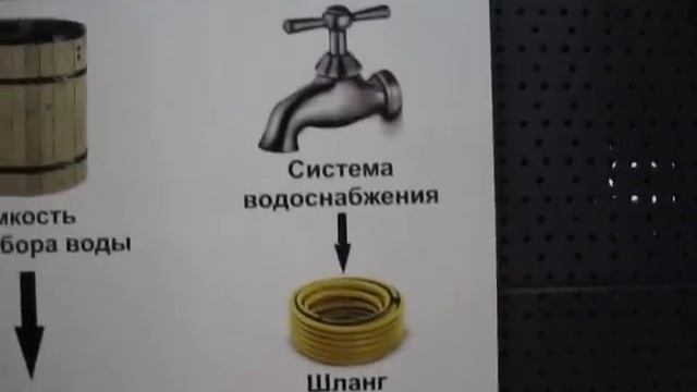 Два типа подключения мини-моек Karcher. Connecting Karcher K 2 - 7 смотреть онлайн