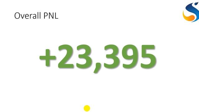 5EMA BANKNIFTY STRATEGY | PART - 4 | 90 Days PNL Result (Inspired By #powerofstocks) смотреть онлайн
