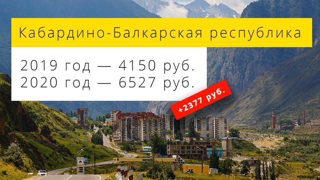 Техника будущего для дома