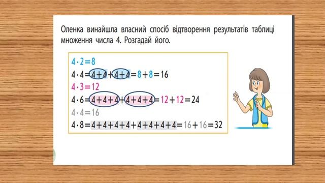 Таблиця множення числа 4 ; ділення на 4. смотреть онлайн