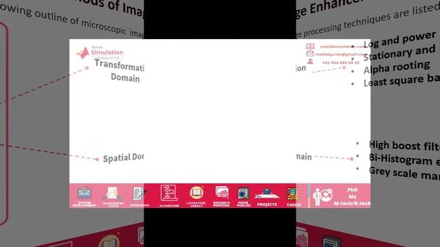 Microscopic Image Processing Projects | Image Processing Projects using Python смотреть онлайн