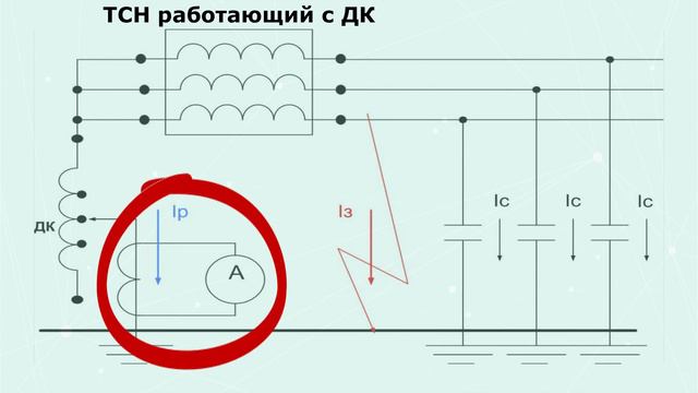 Электрические замыкания на землю в электрических сетях 6-10кВ смотреть онлайн