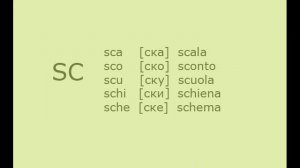 фонетика и чтение букв и звуков итальянского языка