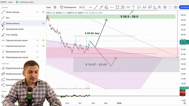 APTOS, ICON, MultiversX - обзор криптовалют - APT, ICX, EGLD | Технический анализ криптовалют