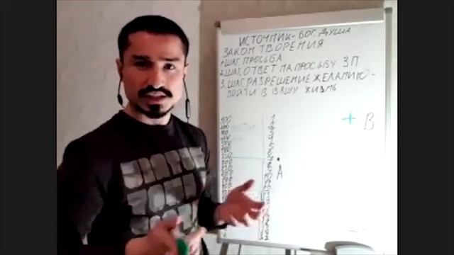 Закон притяжения. Вебинар на темы: Как быть на связи с Источником, Труд, Медитация смотреть онлайн