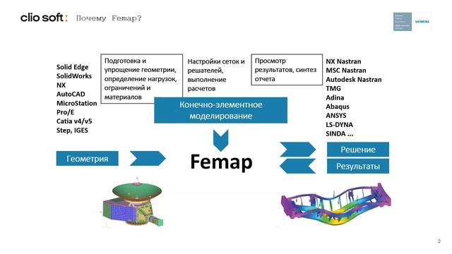 Программный продукт FEMAP смотреть онлайн