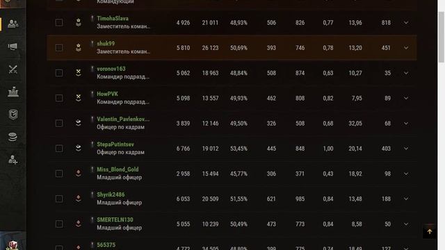 Должности и их полномочия в Wot