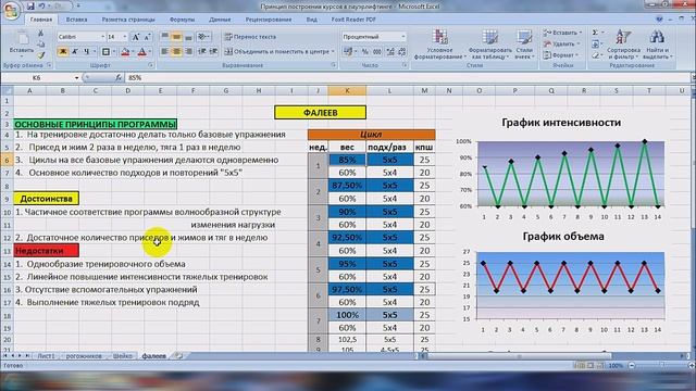 Прога-патруль#3: Фалеев | Простой цикл смотреть онлайн