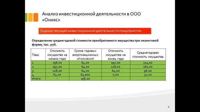 Дипломная презентация по совершенствованию инвестиционной деятельности предприятия смотреть онлайн