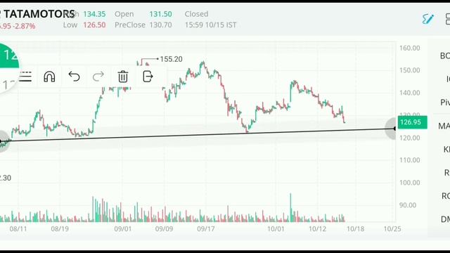 Tata motors, 16 october Target । Tata motors share price today । Tata motors share смотреть онлайн