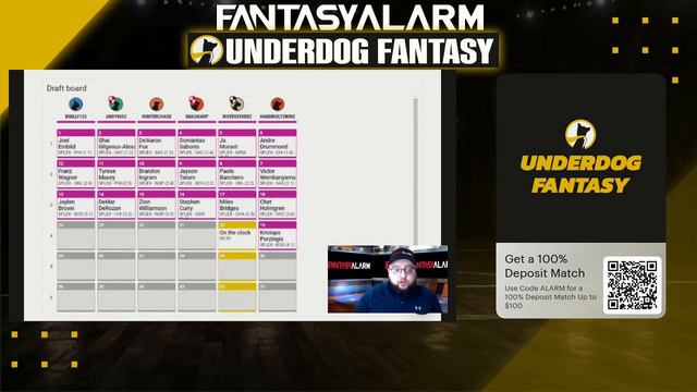 Underdog Fantasy NBA January 2 | Battle Royale Top Picks & Lineups смотреть онлайн