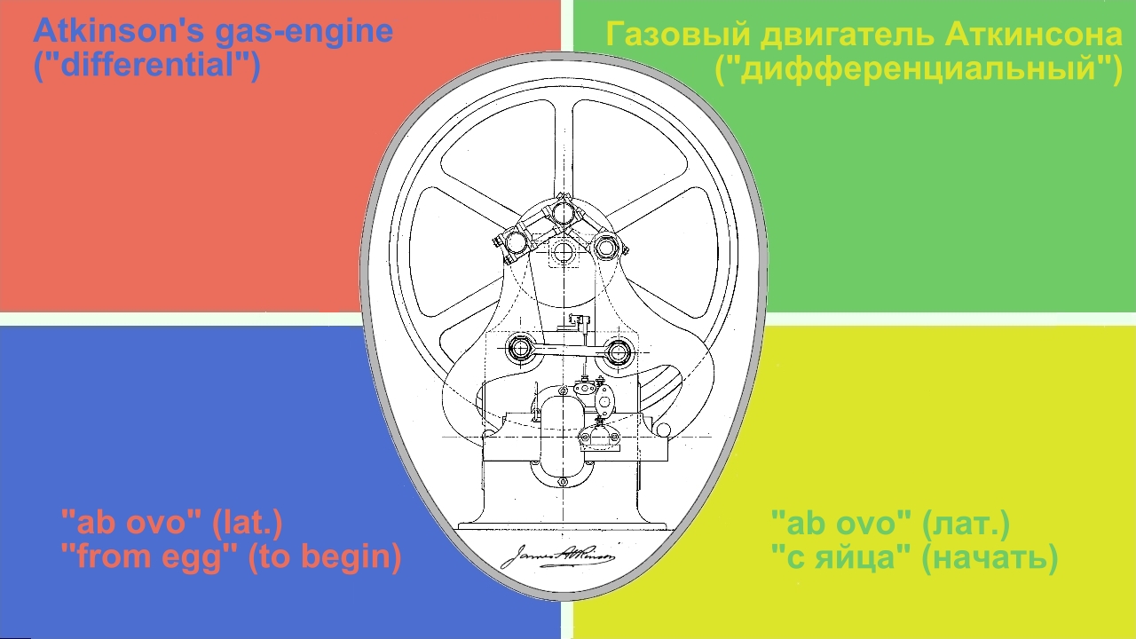 Двигатель Аткинсона («дифференциальный»). / Atkinson's engine ("differential"). смотреть онлайн