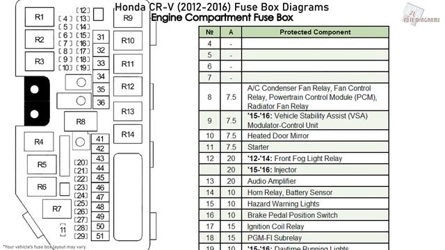 Honda CR-V (2012-2016) Fuse Box Diagrams смотреть онлайн