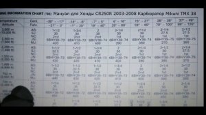 НАСТРОЙКА КАРБЮРАТОРА Mikuni TMX 38 ЗАМЕНА РЕМКОМПЛЕКТА НА 2Т МОТОЦИКЛЕ