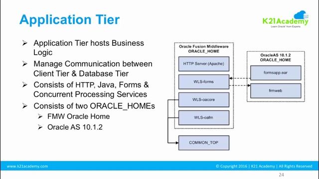 [FREE Training ] ORACLE APPS DBA (R12.2) - LESSON 3 – DEEP DIVE INTO 3-TIER ARCHITECTURE смотреть онлайн