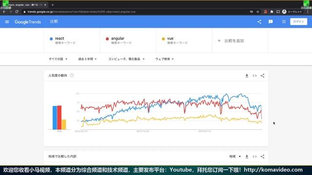 React, Angular, Vue - WEB框架到底用哪个？ смотреть онлайн