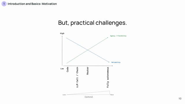 4 Lesson 1- Motivation смотреть онлайн