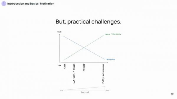 4 Lesson 1- Motivation