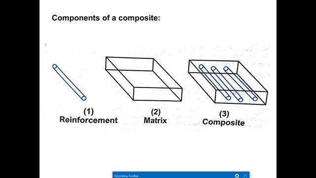 Module 4: EME- Chapter 1 - Engineering Materials смотреть онлайн