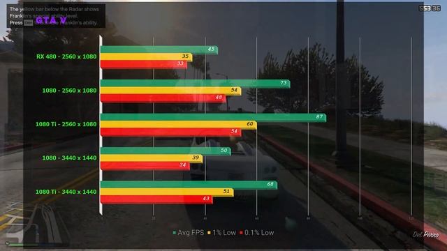 Is It Worth Buying A GTX 1080 Ti?? GTX 1080 Ti Vs GTX 1080