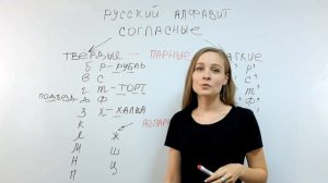 Русский язык для иностранцев. Урок 3. Звуки в русском языке