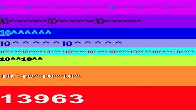 Numbers 1 to 10^^^^^^^^^^10 / Long Video смотреть онлайн