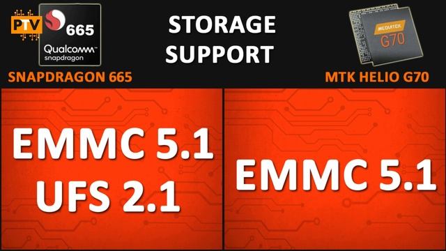 Snapdragon 665 vs Mediatek Helio G70 ? | Which one is better? ??| Helio G70 vs Snapdragon 665 ? смотреть онлайн