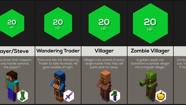 Comparison: Minecraft Mobs & Their Weaknesses