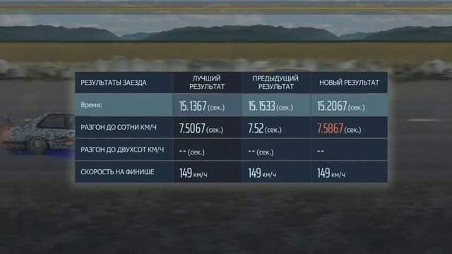Эжю на прокачаной BMW E30 в Drag Racing смотреть онлайн