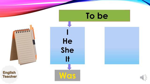 The Past Simple Tense (Минулий простий час) смотреть онлайн