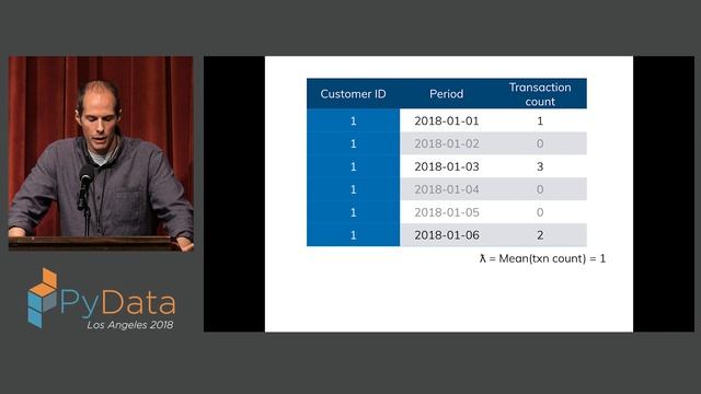 Customer Lifetime Value: Models, Metrics and a Multitude of Uses - Brian Bloniarz смотреть онлайн