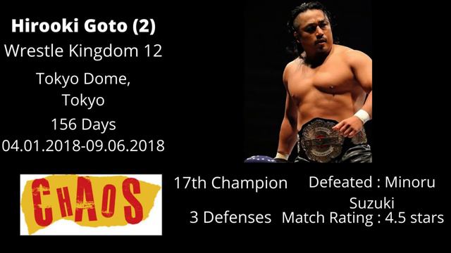 OUTDATED Every NEVER Openweight champions (2012-11.04.2021) смотреть онлайн