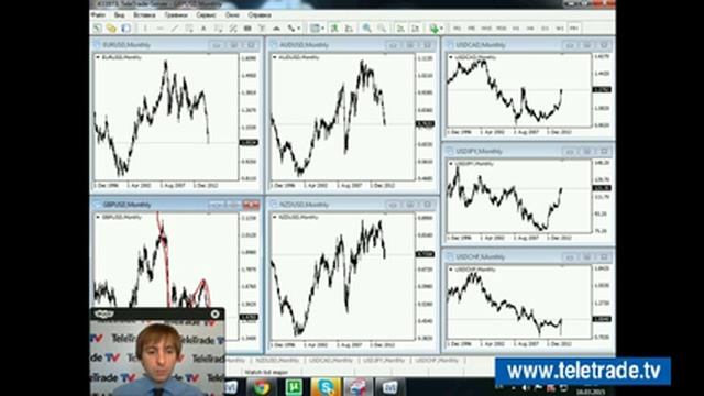 Teletrade Трунин Комплексный анализ финансового рынка и торговые идеи 2015 03 16 1 смотреть онлайн