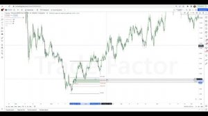 Что такое ORDER BLOCK? | Как найти ОРДЕР БЛОК и как его использовать, при открытии позиции?