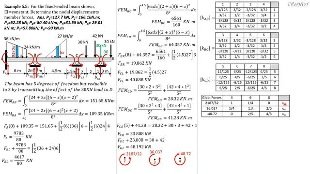 MATRIX STRUCTURAL ANALYSIS BEAM EXAMPLE 5 смотреть онлайн