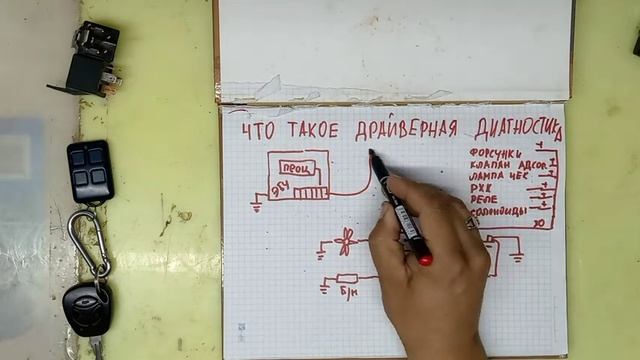 Драйверная диагностика. Что ты такое.Простыми словами. смотреть онлайн