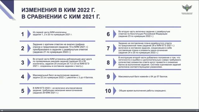 Интерактивная сессия "Эффективные педагогические практики подготовки к ЕГЭ по обществознанию" смотреть онлайн