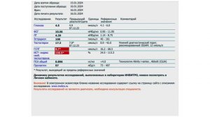 Поможет ли кломифен повысить тестостерон   в 40+ лет? #тестостерон #кломифен #гипогонадизм