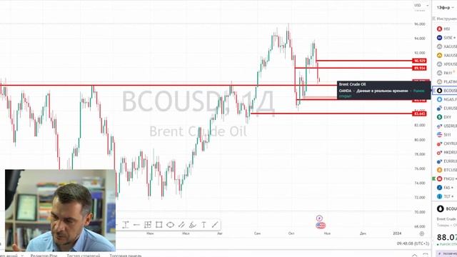 Анализ рынка акций РФ и США/ ОФЗ -11,25%, ВТБ, ОГК-2, Русолово, MRK, AMZN, GIS/ Юань, РТС, Газ смотреть онлайн