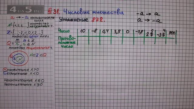 Упражнение № 872 – Математика 6 класс – Мерзляк А.Г., Полонский В.Б., Якир М.С. смотреть онлайн