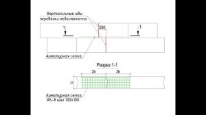 Фундамент ФБС. #ФБС #Фундамент #Треснул